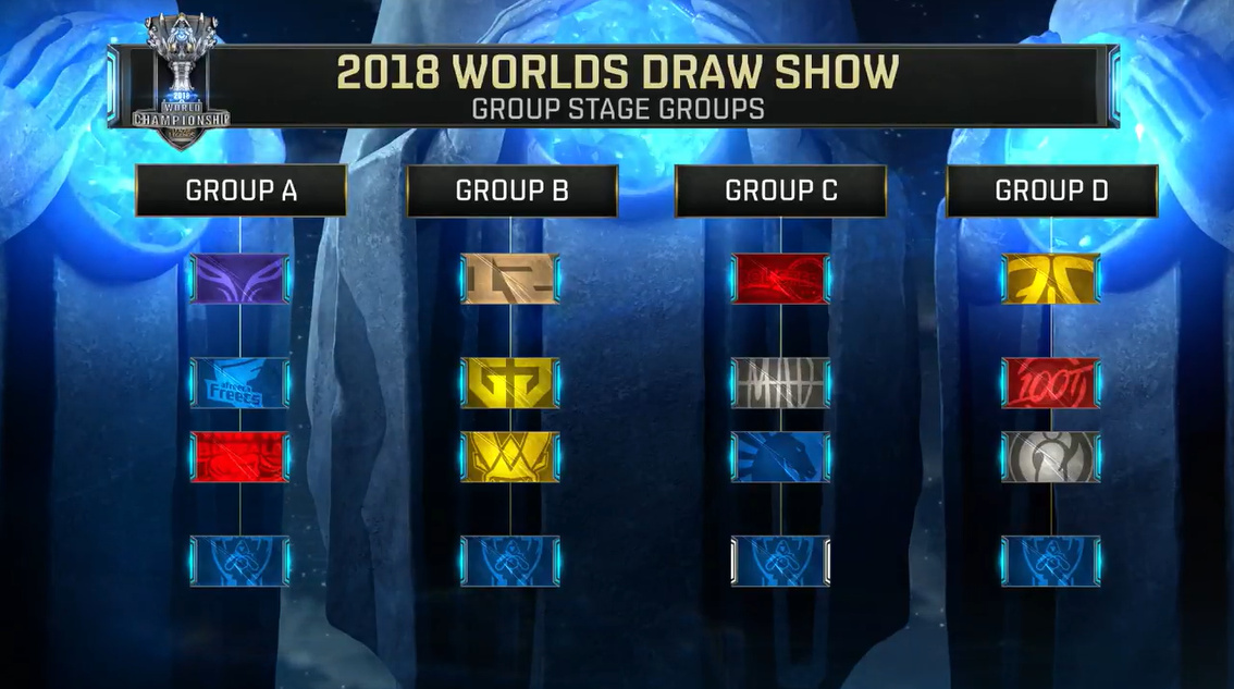 LPL 明天的首发阵容： Scout 和 Linfeng 将在中路进行单挑